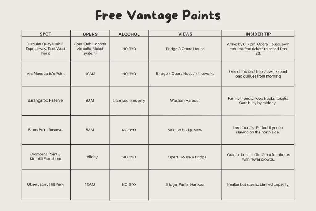 Sydney 2025 Fireworks Vantage Point
